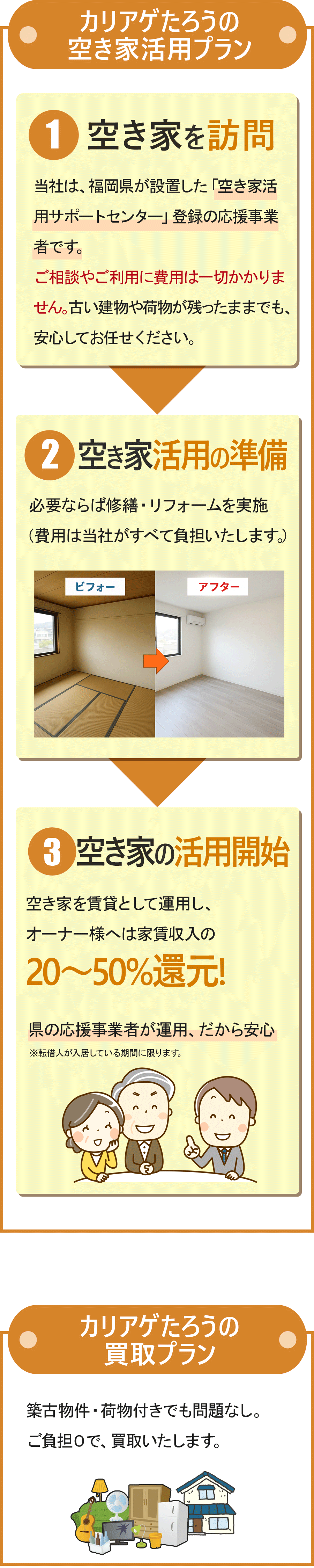 カリアゲたろうの特徴